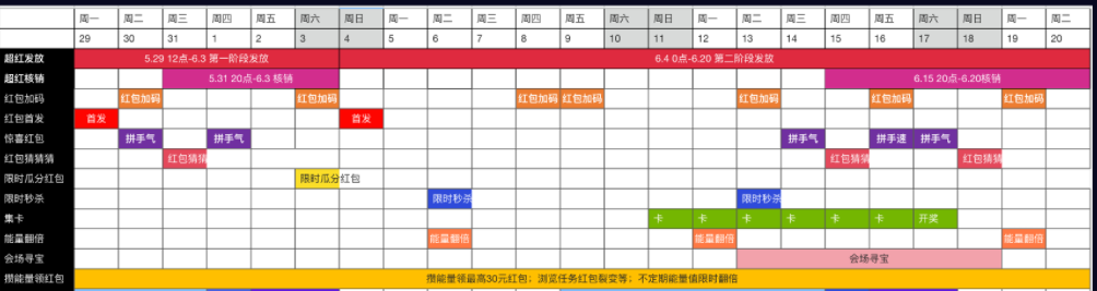 必领红包！天猫 京东 618超级红包开始领取 每天1次/3次！最高23888元！ 买手党-买手聚集的地方