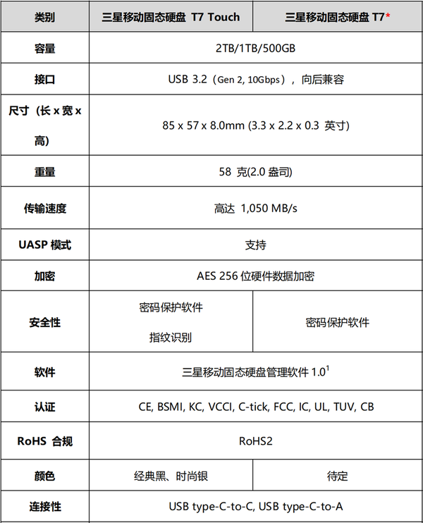 Samsung 三星 T7 便携式固态硬盘2TB MU-PC2T0H/WW 新低730.21元 买手党-买手聚集的地方