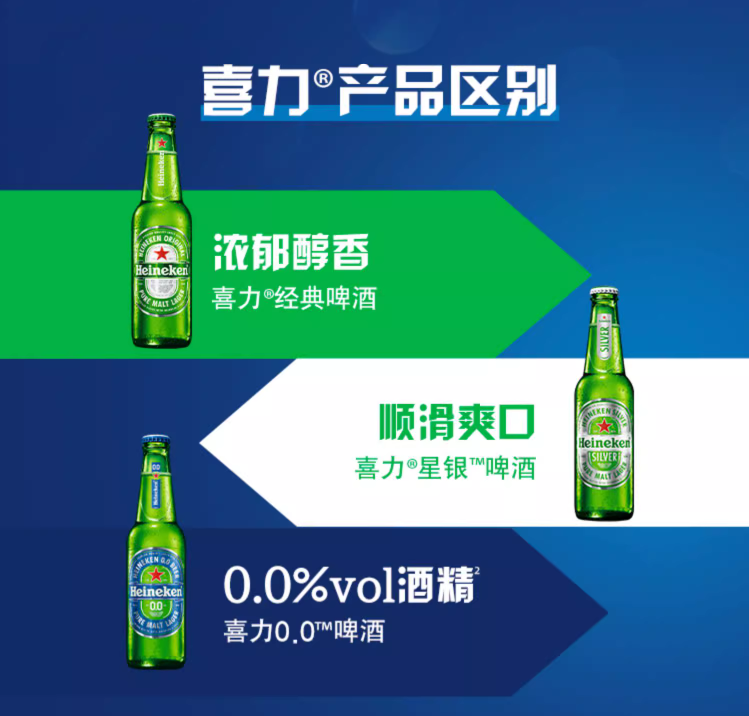 最畅销的无酒精啤酒之一！Heineken 喜力 荷兰进口0.0全麦啤酒 330ml*24瓶 162.16元包邮（双重优惠） 买手党-买手聚集的地方
